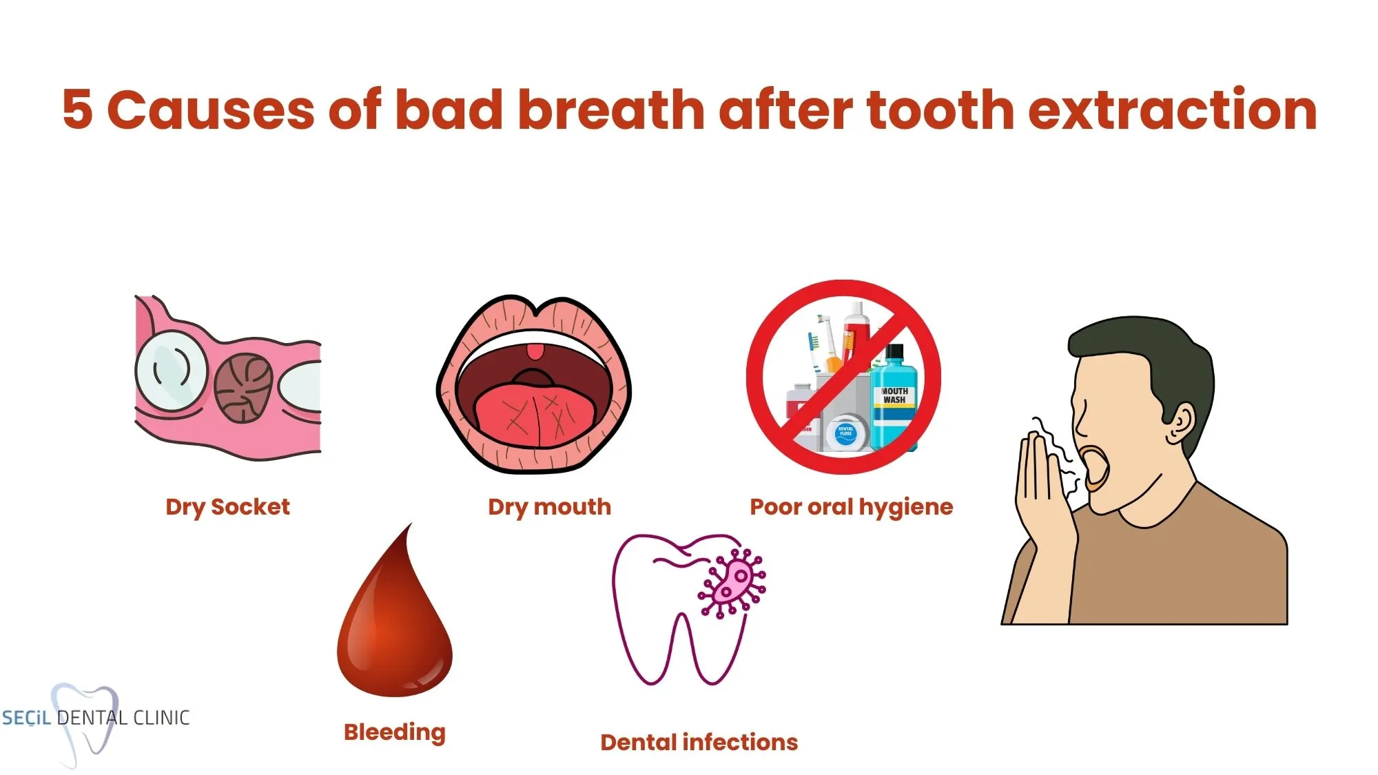 Bad breath tooth after extraction